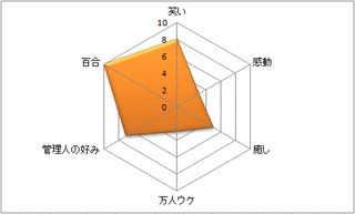 さくらりちぇっとの画像