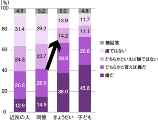 動くゲイとレズビアンの会の画像