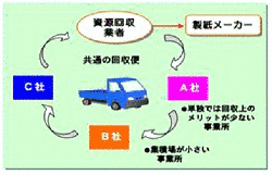 オフィス町内会の画像
