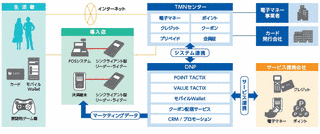 コサインネットワークスの画像