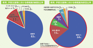 日本ネットワークセキュリティ協会の画像