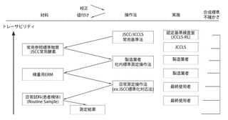 日本臨床検査標準協議会の画像