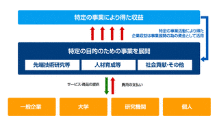 レーザー技術推進センターの画像