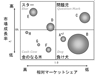 金のなる樹は誰のものの画像