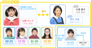 さよならぼくたちのようちえんの画像