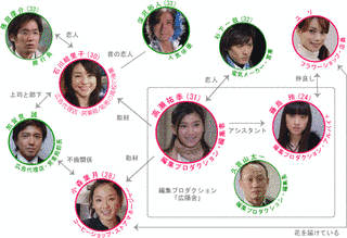 ウーマンズ・アイランド〜彼女たちの選択〜の画像