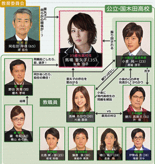 35歳の高校生の画像