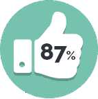 87%の画像