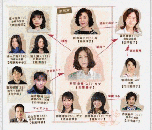 誘拐に関する作品の画像