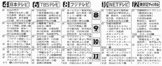 日本テレビ火曜8時枠時代劇の画像