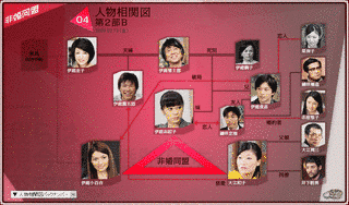 非婚同盟の画像