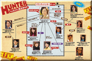 HUNTER〜その女たち、賞金稼ぎ〜の画像