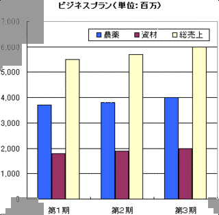 吉本武雄の画像