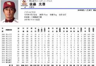 達川臣伍の画像