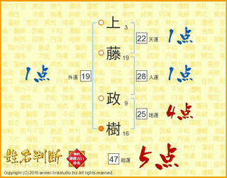 上藤政樹の画像