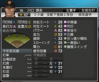 川口けんごの画像