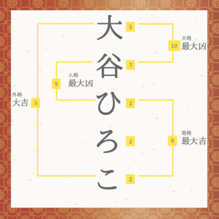 大谷博子の画像
