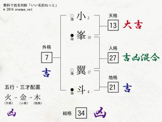 小峯つばさの画像