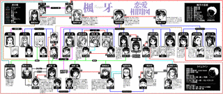 楓牙の画像