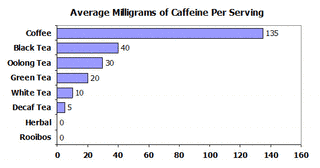 CAFFEINの画像