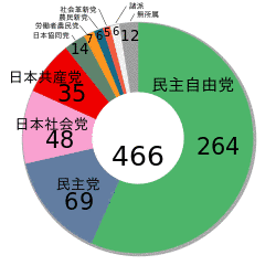 守島伍郎の画像