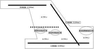 成田空港問題の画像
