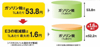 揮発油税の画像