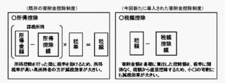 控除の画像
