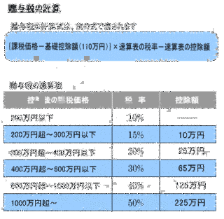 贈与税の画像