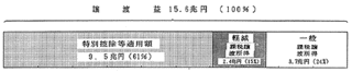 地価税の画像