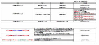 登録免許税の画像