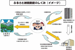 日本の行政の画像