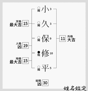 小久保修の画像