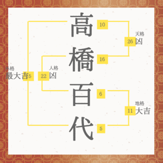 高橋百代の画像