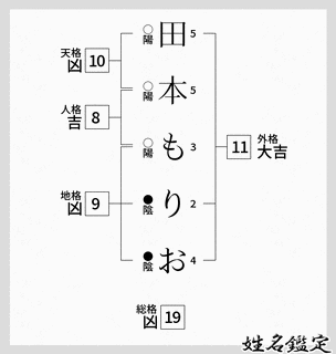 波多野杜夫の画像