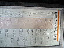 上対馬町歴史民俗資料館の画像