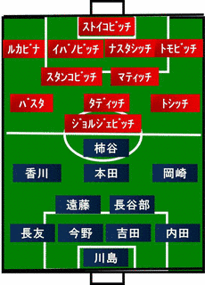 フィリップ・ジョルジェヴィッチの画像