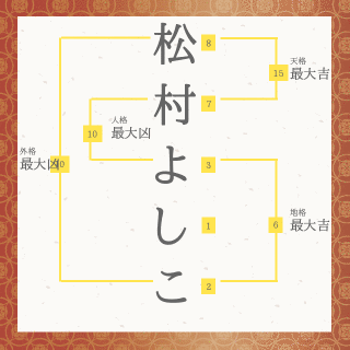 松村好子の画像