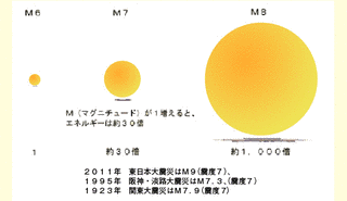 マグニテュードの画像