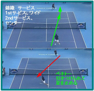 パッシングショットの画像