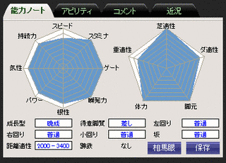 ミスアンドレッティの画像