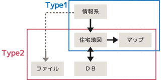 ルックヒアの画像