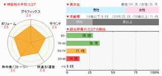君主ONLINEの画像