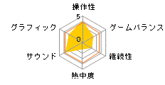NOVAうさぎのゲームDE留学!?の画像