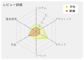 MR.CEOの画像