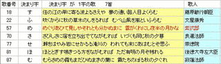 むすめふさほせ百人一首の画像