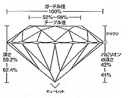 ブリリアントカットの画像