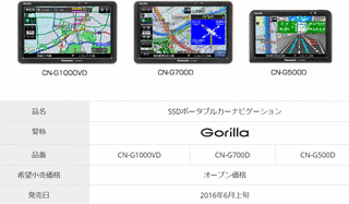 6.CNの画像