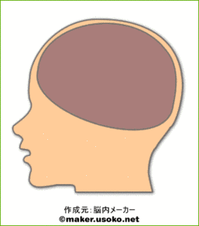 脳内メーカーの画像