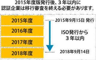 BCNの画像